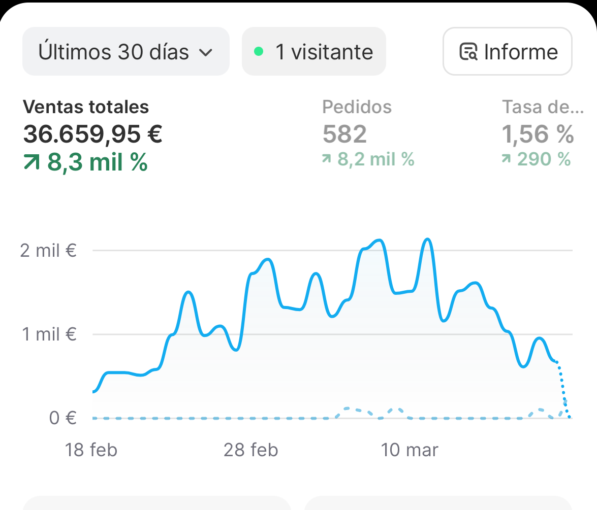 Resultado alumno ASCEND