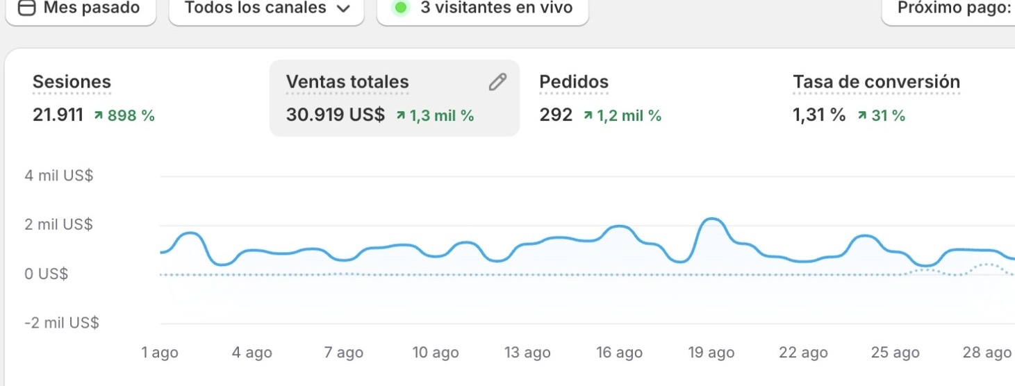 Resultado alumno ASCEND