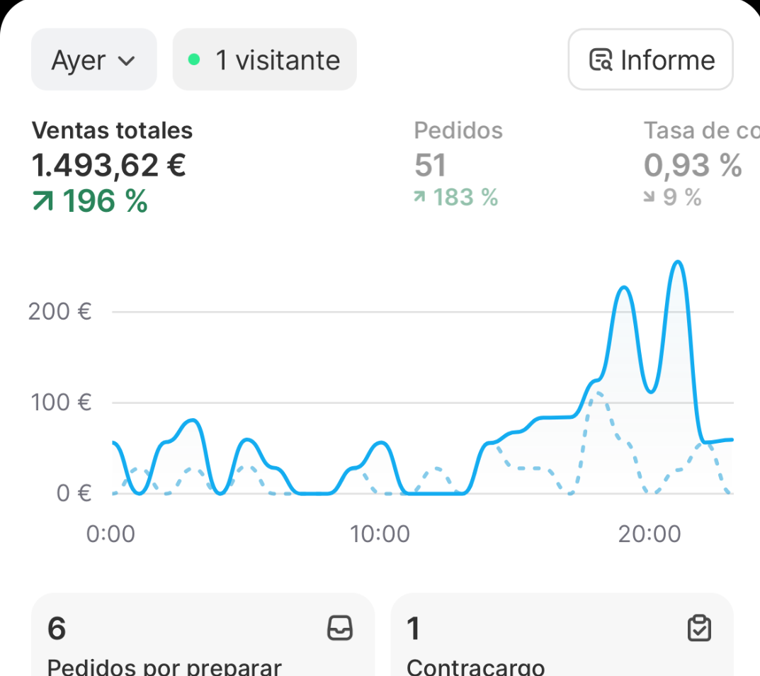 Resultado alumno ASCEND
